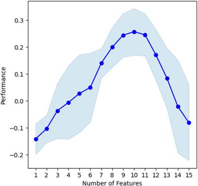 Efficient data-driven machine learning models for scour depth predictions at sloping sea defences